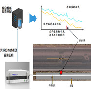 大口徑PCCP斷絲監(jiān)測(cè)系統(tǒng)（pccp斷絲檢測(cè)儀）是分布式光纖管道泄漏監(jiān)測(cè)系統(tǒng)的高配版本，系統(tǒng)將傳感光纜鋪設(shè)在PCCP管道內(nèi)，該光纜同時(shí)具備傳感器及傳輸信號(hào)的功能。PCCP發(fā)生斷絲時(shí)，能量釋放發(fā)出聲音。激光器發(fā)出激光沿光纖傳播，遇到另一端鏡面后反射回來(lái)。斷絲引起的聲音產(chǎn)生壓力波，作用在光纖線(xiàn)纜上，使光纖出現(xiàn)輕微變形，導(dǎo)致光反射。反射信號(hào)被測(cè)量，以此判斷是否出現(xiàn)斷絲。國(guó)產(chǎn)大口徑PCCP斷絲監(jiān)測(cè)系統(tǒng)價(jià)格實(shí)惠，技術(shù)上可以匹配國(guó)外同等設(shè)備。