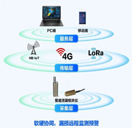 市政管網(wǎng)管道泄漏監(jiān)測(cè)系統(tǒng)是智慧城市、智慧水務(wù)的一個(gè)子系統(tǒng)，是供水管道泄漏監(jiān)測(cè)系統(tǒng)的重要運(yùn)用場(chǎng)景之一和DMA分區(qū)計(jì)量管理系統(tǒng)的重要組成部分，是一套以在線(xiàn)監(jiān)測(cè)設(shè)備為核心，運(yùn)用現(xiàn)代物聯(lián)網(wǎng)技術(shù)，通過(guò)人工智能AI分析軟件。對(duì)自來(lái)水管網(wǎng)水質(zhì)、壓力和流量、漏損、爆管、周界預(yù)警等監(jiān)測(cè)信息進(jìn)行實(shí)時(shí)快速收集、存貯、處理、查詢(xún)、報(bào)表、預(yù)警、管理、服務(wù)、應(yīng)用、決策的智慧水務(wù)綜合性監(jiān)測(cè)管理系統(tǒng)。