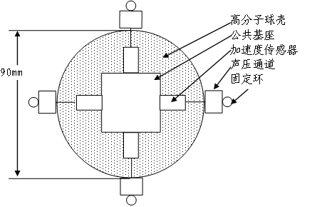 矢量水聽器結(jié)構(gòu)圖.jpg