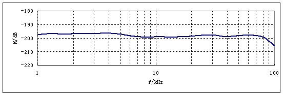 RHS-20國(guó)產(chǎn)水聽(tīng)器接收靈敏度相應(yīng)曲線.jpg