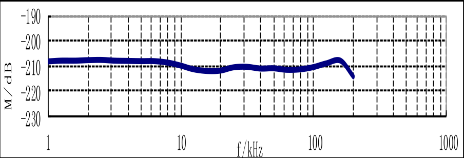 RHSM-10小尺寸球形水聽(tīng)器靈敏度曲線圖.jpg