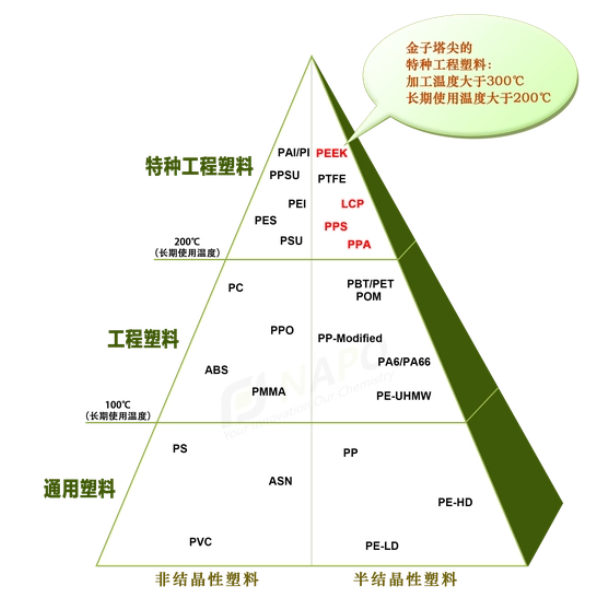 PEEK材料具有耐高溫（超過260℃）、耐化學(xué)藥品腐蝕、很好的機械性能等物理化學(xué)特性.jpg