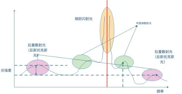 分布式光纖傳感技術(shù)測溫原理圖.jpg