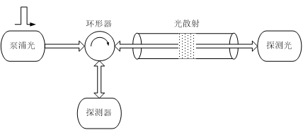 分布式光纖傳感技術(shù)應(yīng)變溫度測量系統(tǒng)結(jié)構(gòu)圖.jpg