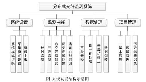 分布式光纖管道泄漏監(jiān)測系統(tǒng)功能結(jié)構(gòu)示意圖.png