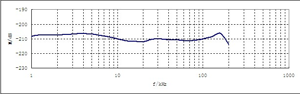 RHS-10壓電水聽(tīng)器接收靈敏度曲線圖片.jpg