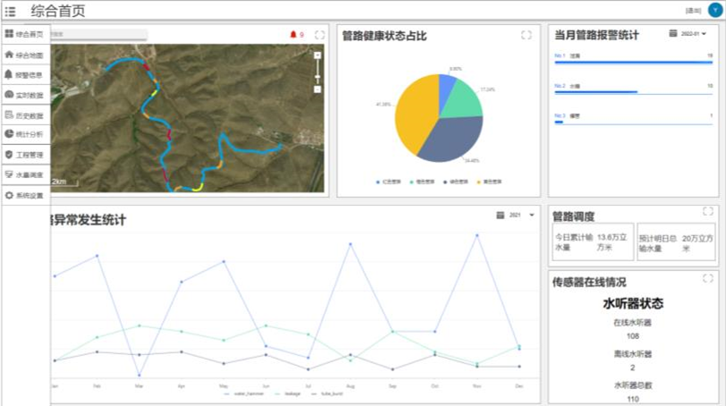 智慧水利供水工程安全綜合管理系統(tǒng)建設(shè)方案綜合信息服務(wù).jpg