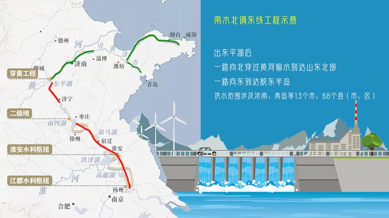 圖2南水北調(diào)工程東線工程線路示意圖.jpg