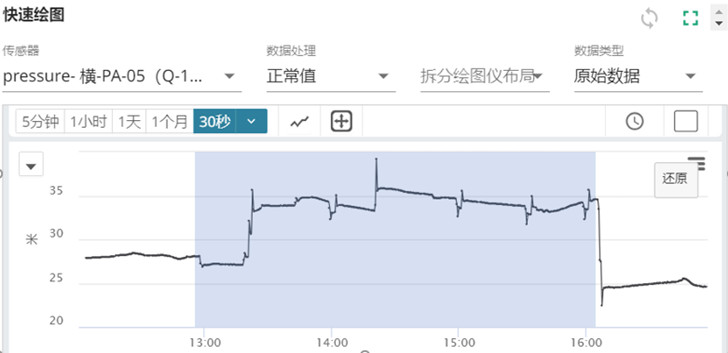 供水管道放水點及上下游管道壓力變化圖.jpg