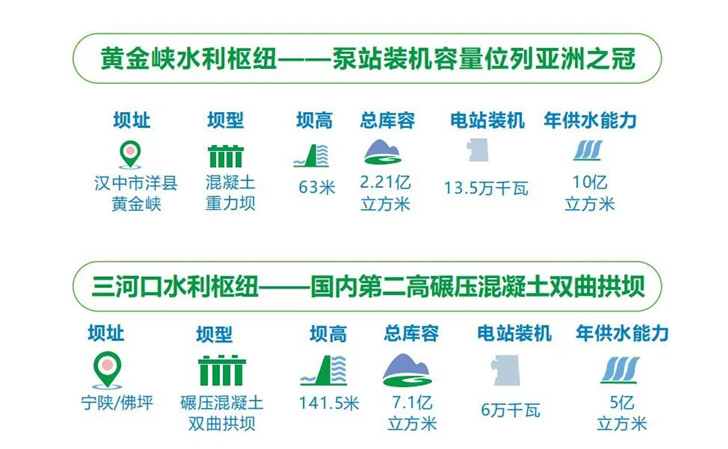 黃金峽與三河口水利樞紐工程數(shù)據(jù)對比圖.jpg