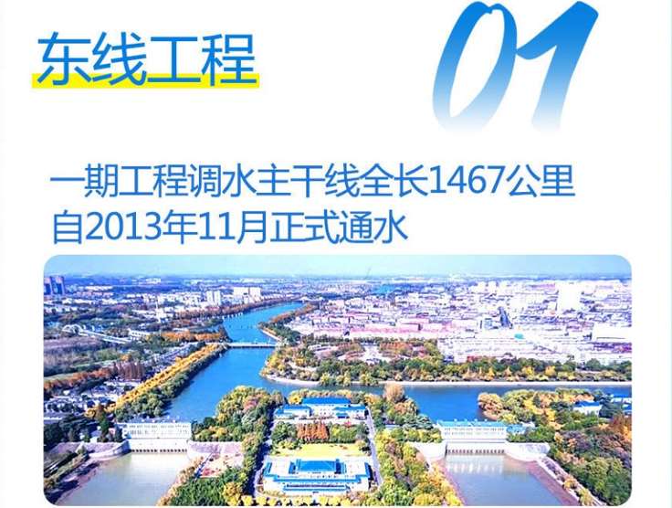 東線工程：不僅解決了黃淮海平原東部和膠東地區(qū)的用水問題，還促進(jìn)了這些地區(qū)的經(jīng)濟(jì)發(fā)展.jpg