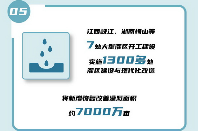 05 江西峽江、湖南梅山等7處大型灌溉開工建設(shè)，實施1300多處灌區(qū)建設(shè)與現(xiàn)代化改造，將新增恢復(fù)改善灌溉面積約7000萬畝。.jpg