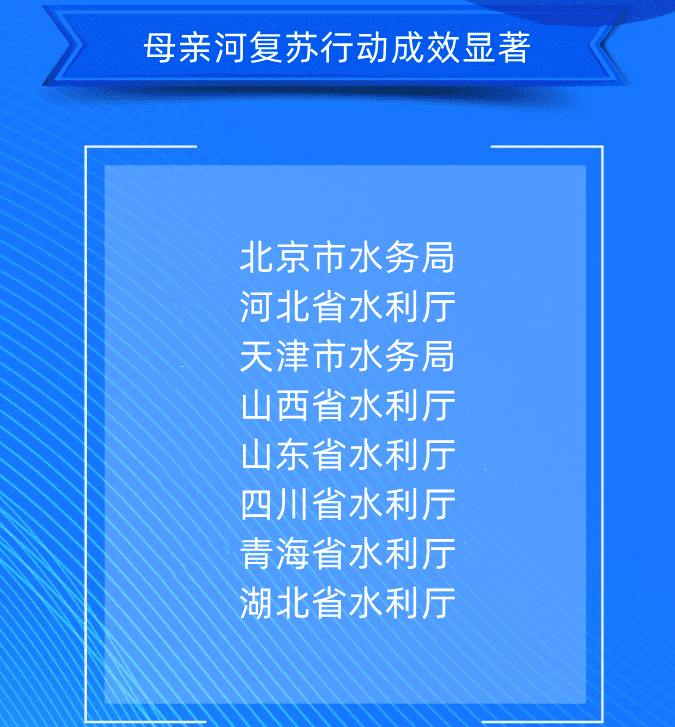 三、母親河復蘇行動成效顯著北京市水務局河北省水利廳天津市水務局山西省水利廳山東省水利廳四川省水利廳青海省水利廳湖北省水利廳.png