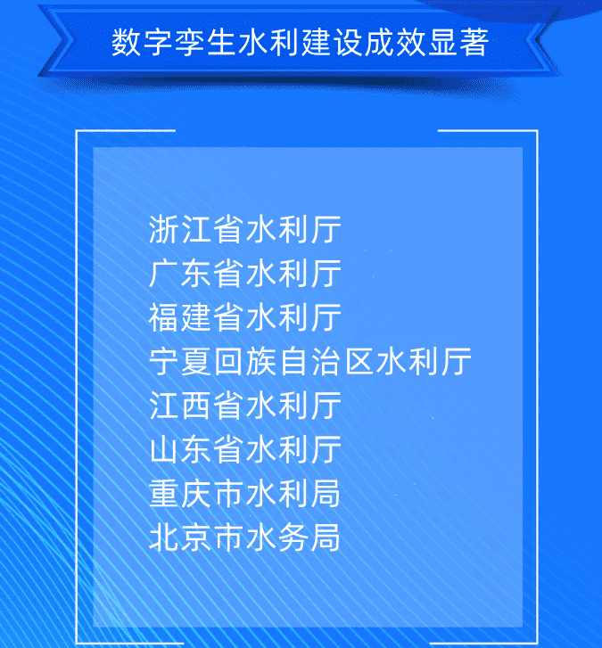 四、數字孿生水利建設成效顯著浙江省水利廳廣東省水利廳福建省水利廳寧夏回族自治區(qū)水利廳江西省水利廳山東省水利廳重慶市水利局北京市水務局.png