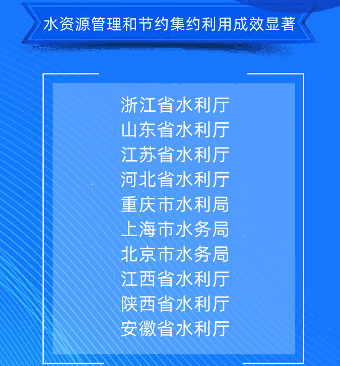 五、水資源管理和節(jié)約集約利用成效顯著浙江省水利廳山東省水利廳江蘇省水利廳河北省水利廳重慶市水利局上海市水務局北京市水務局江西省水利廳陜西省水利廳安徽省水利廳.png