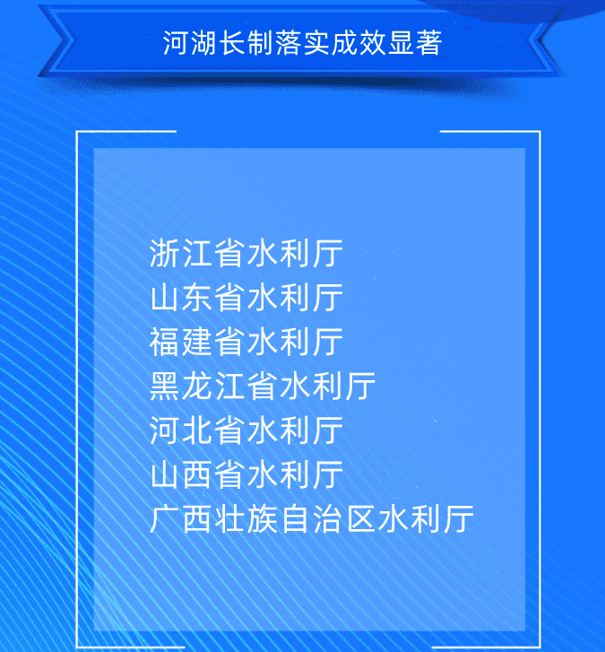 六、河湖長制落實成效顯著浙江省水利廳山東省水利廳福建省水利廳黑龍江省水利廳河北省水利廳山西省水利廳廣西壯族自治區(qū)水利廳.png