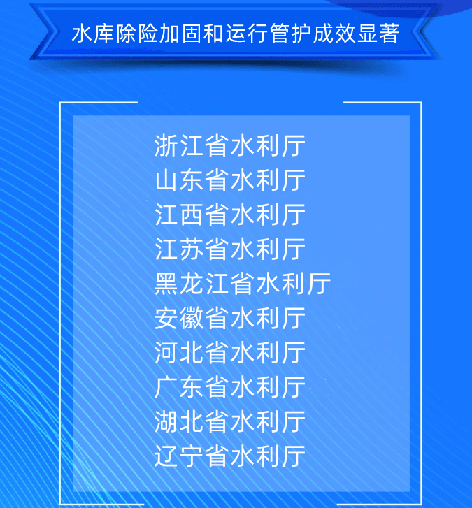 七、水庫除險加固和運行管護成效顯著浙江省水利廳山東省水利廳江西省水利廳江蘇省水利廳黑龍江省水利廳安徽省水利廳河北省水利廳廣東省水利廳湖北省水利廳遼寧省水利廳.png