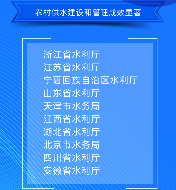 八、農村供水建設和管理成效顯著浙江省水利廳江蘇省水利廳寧夏回族自治區(qū)水利廳山東省水利廳天津市水務局江西省水利廳湖北省水利廳北京市水務局四川省水利廳安徽省水利廳.png