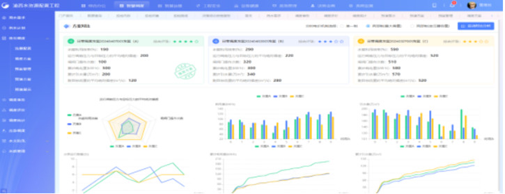 渝西水資源配置工程精準化決策管理界面.jpg