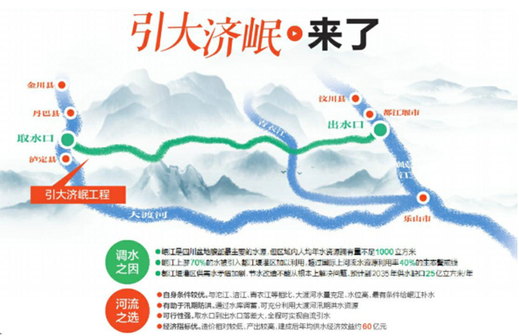 引大濟(jì)岷工程調(diào)水原因.jpg